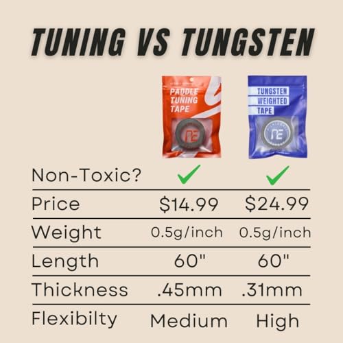 Paddle Tuning Tape for Pickleball Paddles | Non-Toxic & Customizable Alternative of Lead Tape for Pickleball Paddles - size: 1/2 Gram Per Inch