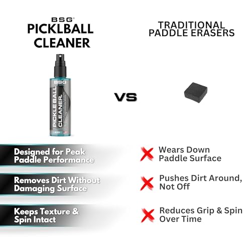 Pickleball Paddle Cleaner, Grip & Paddle Reset Spray, Erase Dirt & Grime, Improve Accuracy, Remove Sweat and Scum | 8 floz - size: 1-Pack (Blue)
