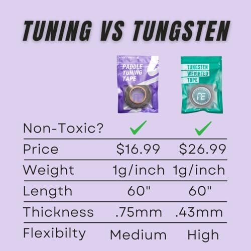 Paddle Tuning Tape for Pickleball Paddles | Non-Toxic & Customizable Alternative of Lead Tape for Pickleball Paddles - size: 1 Gram Per Inch