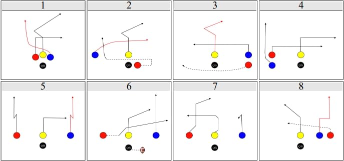 Flag Football Wristband Inserts 5v5, 6v6, 7v7 and 8v8 Offensive Play Cards, 32 Proven Plays for Situational Play Calling - style: 4v4