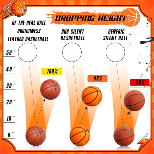 Vinsot 2 Pcs Silent Basketball Size 3 (7 Inches) Grooved Foam Indoor Basketball Soundless Quiet Dribbling Indoor Training Higher Bounce Noiseless for Kids Youth Sport Game Gift