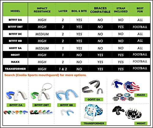 Football Mouth Guard Lip Guard 2-in-1 Transformer Pacifier Football Sports Lip Protector for Adults & Youth USA Flag & Fangs Mouthpiece (Case Included)
