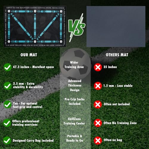 Pro Agility Soccer Mat with Video Training | 47"x32" Soccer Training Mat for Ball Mastery & Quickness | Non-Slip Footwork Skills Mat for Home/Gym | All Ages 5-65+ Training Equipment Kit - style: SOCM01