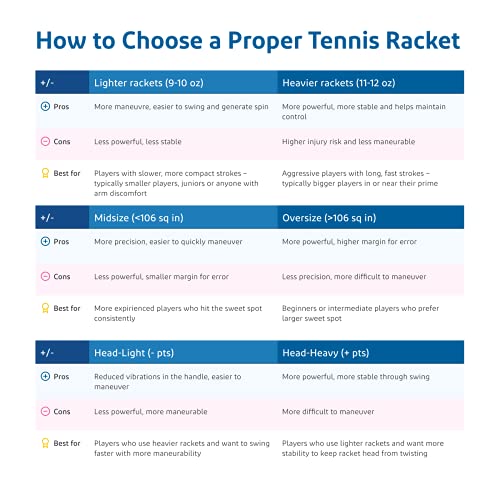 Wilson Energy XL 112 Tennis Racquet - Oversize & Xtra Long - Best for New Players