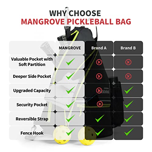 Mangrove Pickleball Bag, Men's & Women's Pickleball Backpack, Adjustable Sling Bag w/Fence Hook/Large Capacity/Safety Pocket - color: Green