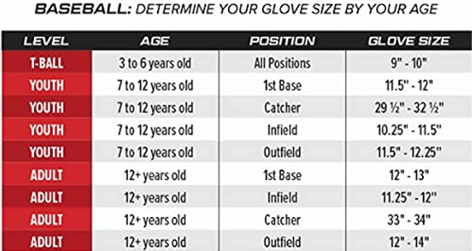 Rawlings | Sandlot Baseball Glove | Sizes 11.5"-12.75" | Multiple Styles - size: 12 inch | Basket Web