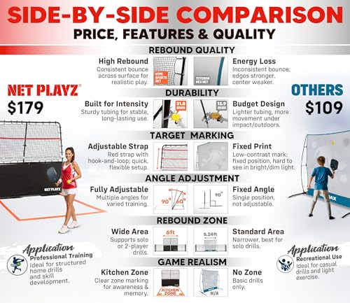 Pickleball Rebounder Training Aid, Adjustable Angle Easy Setup & Storage - Perfect Your Forehands Backhands Dinks Volleys Accuracy Coordination Kitchen Control, Designed for Pickleball