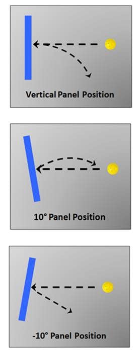 Portable Pickleball Rebounder | 3 Panel Angle Positions | Trainer for Practice Dinks & Drills | Adjustable Panel Angles - color: White Frame and Blue Panel