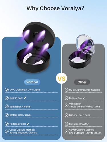 UV Retainer Case with Fan, UVC Retainer Cleaner, Aligner Case Includes Vent Holes and Mirror, Portable Retainer Holder Box for Mouth Guard, Aligners, Night Guard, Black - color: Black