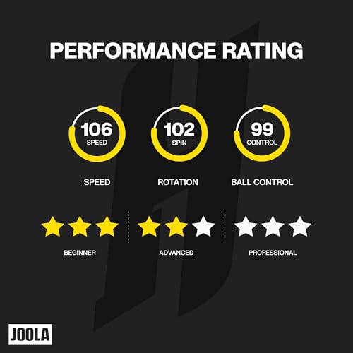 JOOLA Hugo Calderano Carbon Pro Table Tennis Racket Set – Includes Competition-Level Racket with ITTF-Approved Micron Rubbers and Carbon Fiber Blade, 3-Star Tournament Balls & Protective Carry Case