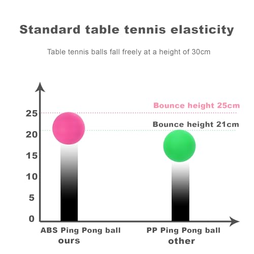 High Bounce & Durable ABS Mat Colored 3 Star Ping Pong Balls 4 Trainning,Party Games,Pet Cats Toys - style: pack of 50 - multicolour