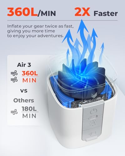 ETENWOLF AIR 3 Air Pump for Inflatables with 2600 mAh Battery & Camping Light, Ultra-Fast and Mini Electric Air Pump, Inflate Deflate for Air Mattress, Pool Floats, Vacuum Storage Bags - color: White