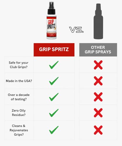 Grip Spritz - Golf Grip Cleaner & Restorer Spray 3-in-1 Clean, Rejuvenate, & Preserve Tackiness - Remove Oil & Dirt to Enhance Club Feel, Control, & Accuracy - Golf Bag Accessory — USGA Approved