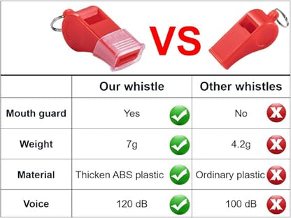 24 Packs Sports Whistles with Lanyard, for Coaches, Referees and Officials - color: Red