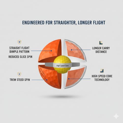 Maxfli StraightFli Golf Balls – Matte Orange, 36- Pack | Low Spin Distance Golf Balls for Straighter Shots | Soft Feel, Durable Ionomer Cover | for Beginners & Recreational Golfers