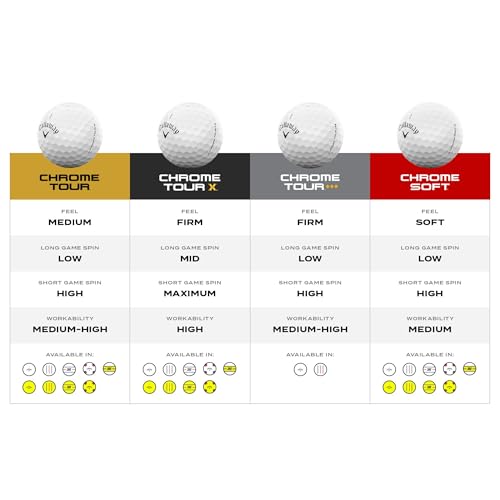 Callaway Golf Chrome Soft 2026 Golf Balls - color: Tru Track Blue/Red