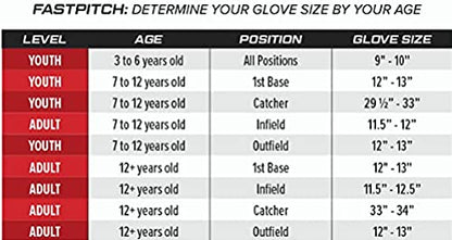 Rawlings | Sure Catch Series Youth Softball Glove - color: Grey / Pink, size: 10"