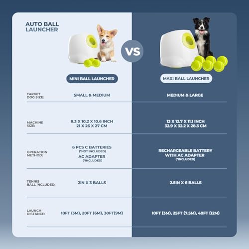 ALL FOR PAWS Automatic Dog Ball Launcher for Medium to Large Dogs, Interactive Tennis Ball Thrower, Rechargeable Dog Toy Mental Stimulation Training Game for Energetic Dogs - size: Max Size