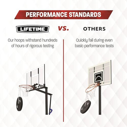 Lifetime Youth Portable Basketball Hoop, Adjustable Height 5.5-7.5 Ft, 30-Inch Shatterproof Fusion Backboard
