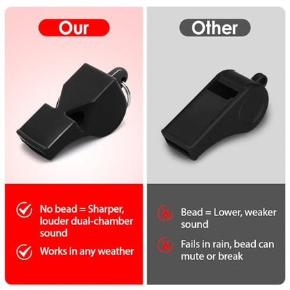 Whistles Sports Whistles with Lanyard Loud Crisp Sound Pealess Whistles for Referees Coaches and Lifeguards