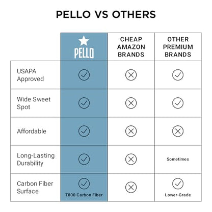 PELLO Carbon Fiber Pickleball Paddles | USA Pickleball Approved | Professional Polypropylene Honeycomb Core | Perfect Balance of Power & Control | Pickle Ball Racquet with Neoprene Case - style: PXII
