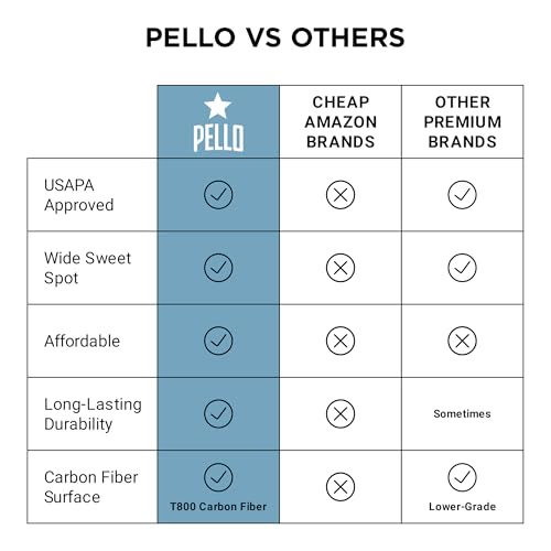 PELLO Carbon Fiber Pickleball Paddles | USA Pickleball Approved | Professional Polypropylene Honeycomb Core | Perfect Balance of Power & Control | Pickle Ball Racquet with Neoprene Case - style: PXIII Black