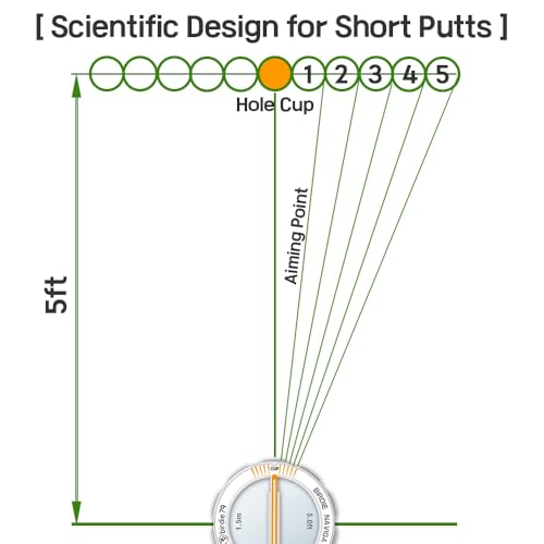 Birdie Navigator Golf Putting Alignment Tool - Specialized for 5ft Short Putts - Precision Ball Marker with Green Reader & Putting Mirror - Measure Aim in Cup Units Magnetic Hat Clip Included(Silver)