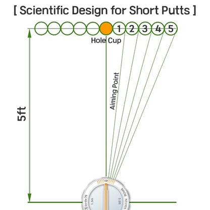 Birdie Navigator Golf Putting Alignment Tool - Specialized for 5ft Short Putts - Precision Ball Marker with Green Reader & Putting Mirror - Measure Aim in Cup Units Magnetic Hat Clip Included(Silver)