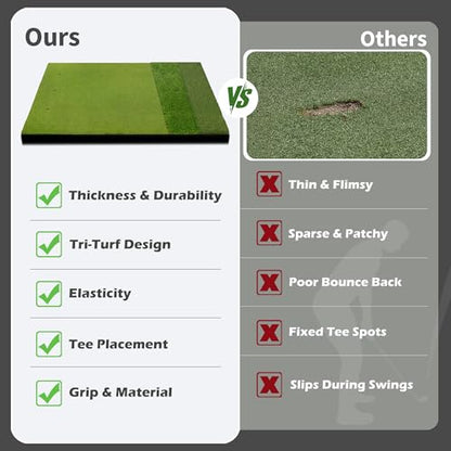 Fanshaw Premium Dual-Turf Golf Mat: 5x4ft 40MM-50MM Thickened for Backyard, Driving Range, Indoor & Outdoor Practice Hitting, Swing & Chipping, Ideal Gifts for Men Dad