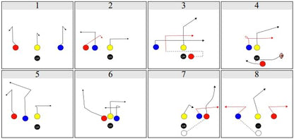 Flag Football Wristband Inserts 5v5, 6v6, 7v7 and 8v8 Offensive Play Cards, 32 Proven Plays for Situational Play Calling - style: 4v4