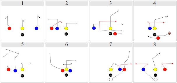 Flag Football Wristband Inserts 5v5, 6v6, 7v7 and 8v8 Offensive Play Cards, 32 Proven Plays for Situational Play Calling - style: 5v5