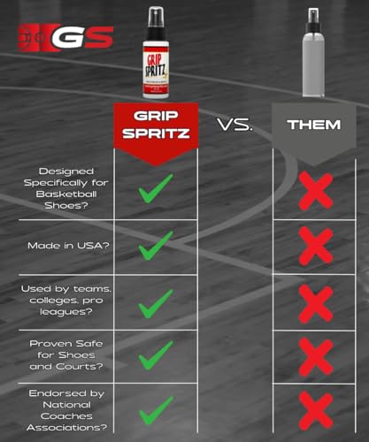 Grip Spritz - Basketball Shoe Grip Spray - Improve Sole Traction & Court Grip - Rejuvenate & Elongate Sneaker Life - Anti Slip Grip & Performance Enhancer - Basketball Accessory