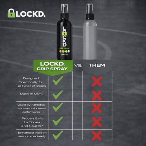 Lockd. Grip Spray | High-Performance Traction Spray for Shoes & Soles | Instant Grip for Basketball, Tennis, Pickleball, Volleyball & Court Sports | Long-Lasting Non-Slip Control