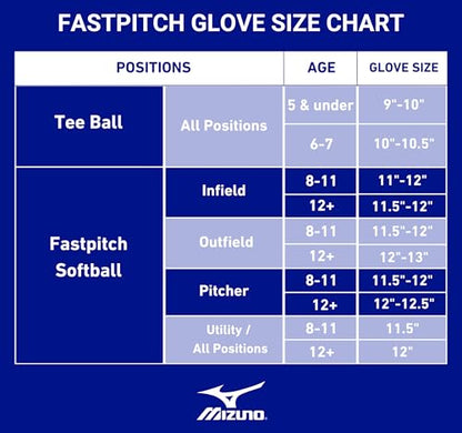 Mizuno Prospect Select Fastpitch Softball Glove Series | Full Grain Leather | Female Specific Patterns | Buttersoft Palm Liner - color: Black/White Catcher's Mitt