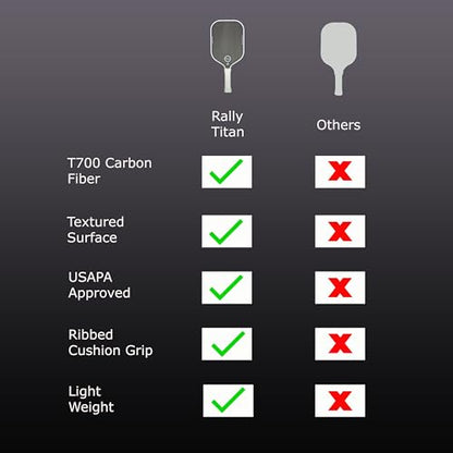 16 MM Titan Pro Control Pickleball Paddle | USAPA Approved | T700 Textured Carbon Fiber Friction Surface | Polypropylene Honeycomb Core | Rally Titan Pickleball Paddles | Single Paddle with Cover