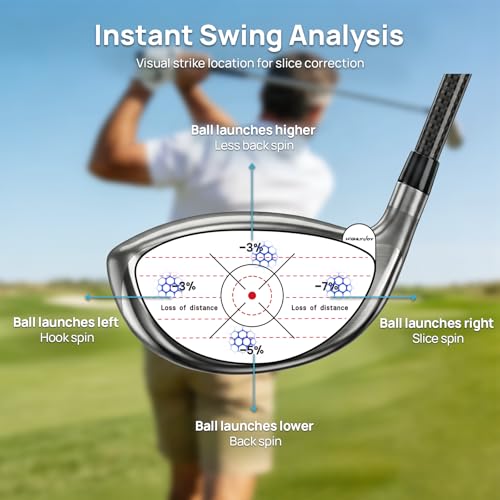 Golf Impact Stickers, High-Resolution Impact Tape for Irons, Woods & Fairway Clubs, Swing Training Aid for Home Practice, Nets & Golf Simulators, Essential Golf Accessories for Men & Women - style: Right-handed - 140 Pcs (Drivers 60, Irons 80)