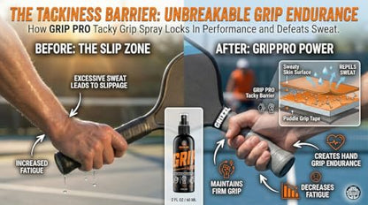 Grip Pro - Anti-Slip Tacky Spray for Athletes | Sweat-Proof Control with GripX Technology for Pickleball, Tennis, Football, Baseball, Softball, Pole Dancing, Basketball - Maximum Tack
