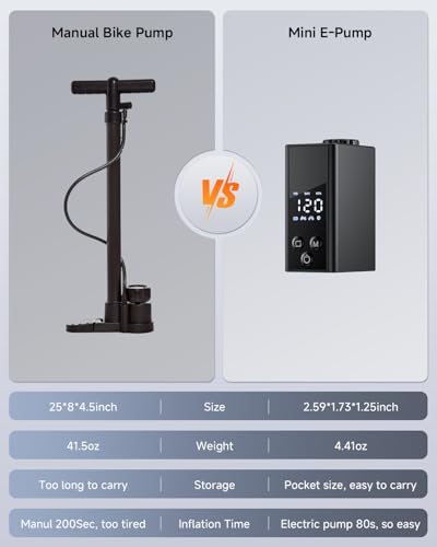 Mini Bike Pump, EXTRACTME Portable Bicycle Tire Inflator with Digital Pressure Gauge for Road, Mountain, E-Bike, City Bikes, Dual Valve Compatible (Schrader/Presta) - Motorcycle Tires & Ball Pump