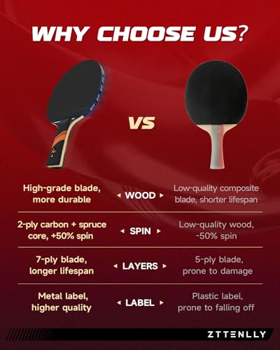 Ping Pong Paddle with Carbon Technology | Performance-Series,7-ply Finest Blade, Expert Speed/Edge/Balance, Thicker Protector Case | Table Tennis Racket for Professional - color: 2-Pack, style: Edge