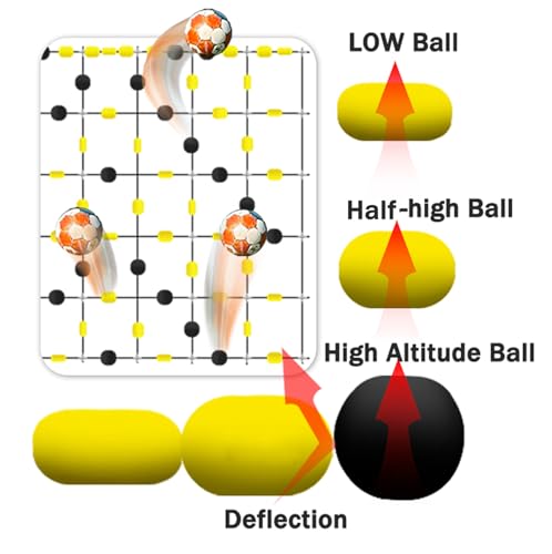 Goalkeeper Training Equipment -6.5 x 5.2 ft Pro Floor Matrix Deflector, Ball Deflector Soccer, Multiple Different Refraction Angles, Reflexes and Agility Training