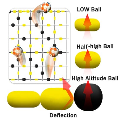 Goalkeeper Training Equipment -6.5 x 5.2 ft Pro Floor Matrix Deflector, Ball Deflector Soccer, Multiple Different Refraction Angles, Reflexes and Agility Training