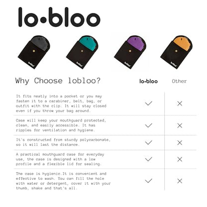 lobloo Mouth Guard case: Athlete-Designed Protection and Hygiene - Purple