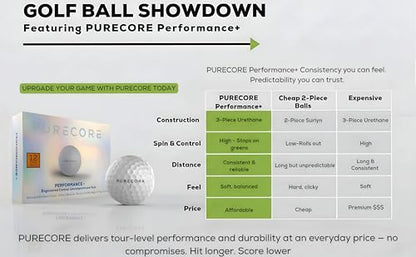 PURECORE Performance+ Distance Golf Balls – Premium 3-Piece Urethane | 98 Compression | Extra Soft Feel, Predictable Flight, Balanced Spin & Consistent Distance