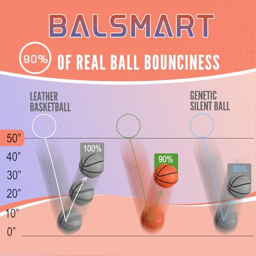 Silent Basketball Size 7/29.5", Indoor Basketball for Quiet Dribbling and Indoor Training, Foam Airless Ball with Real Groove and Bounce