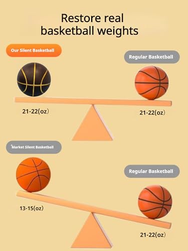 Silent Basketball Size 7 (29.5") Airless Basketball Foam Basketball – Grooved Indoor Basketball for Quiet Dribbling and Indoor Training, Pro PU Foam Ball – Quieter Basketball Gifts for Boys