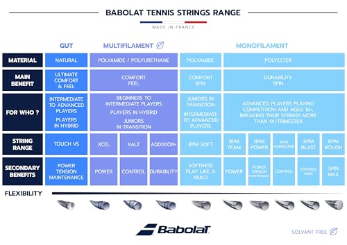 Babolat Pure Strike 98 18x20 4th Gen Tennis Racquet (Carbon Grey) Strung with Your Choice of String