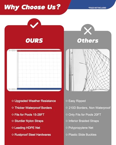 Upgraded Swimming Pool Volleyball Net Replacement, Extended 15FT-28FT Adjustable, Enhanced All Weather with Waterproof, Extra Thick Borders and Nylon Straps-15x3FT (Net Only)