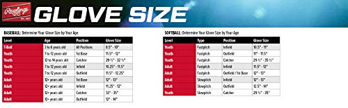 Rawlings | Sure Catch Series Youth Softball Glove - color: Grey / Pink, size: 10"