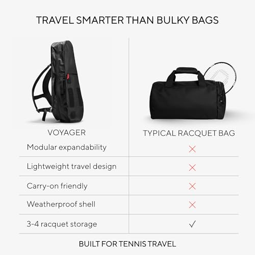 Cancha Weatherproof Tennis Bag and Backpack for 1–3 Rackets with Water Bottle Holder and Removable Strap | Slim and Lightweight Design for Easy Carry | Modular Clip-On Accessory System | Voyager