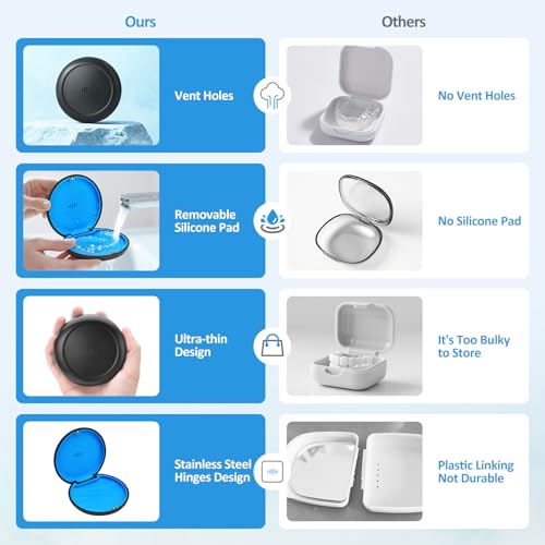 2 Pack Retainer Case Ultra-slim Aligner Case with Vent Holes Removable Inner Tray Silicone for Easy Cleaning (2Pack Black Blue) - color: 2Pack Black Blue